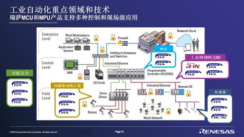 瑞薩電子2024半導(dǎo)體產(chǎn)業(yè)發(fā)展趨勢(shì)大會(huì) 前沿洞察與深度技術(shù)咨詢(xún)精彩回顧（下）